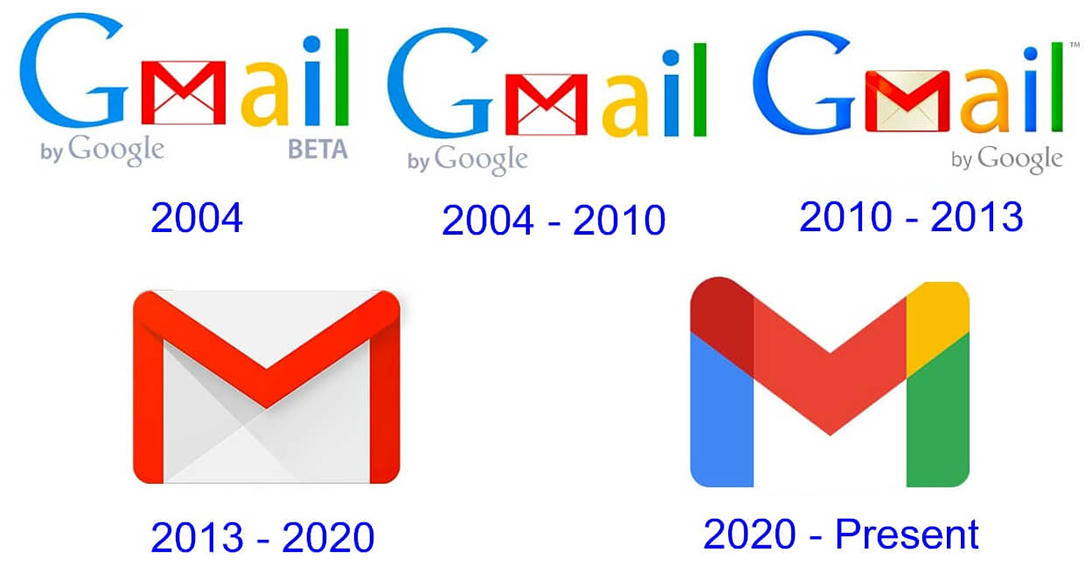 Gmail: сигурна и безопасна електронна поща