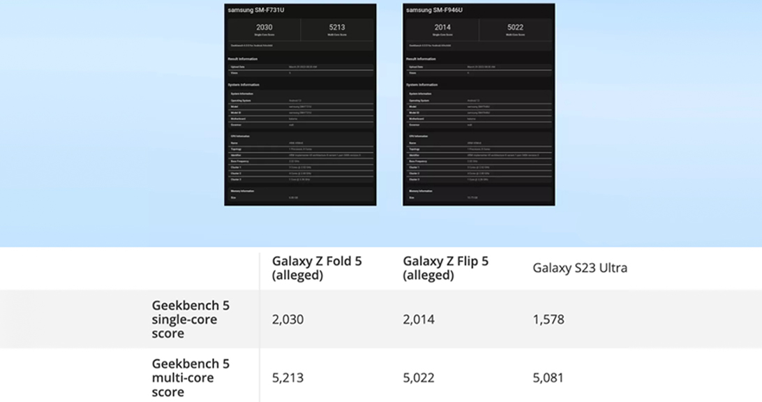 Samsung Galaxy Z Fold 5: слухове, новини и премиера