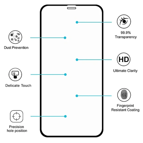 Glass Protector 5D Full Glue for Iphone XR / iPhone 11, Black 3