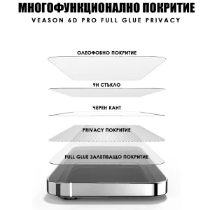 Стъклен протектор Veason 6D Pro Full Glue Privacy за iPhone 13 Pro Max и iPhone 14 Plus, Черен 3