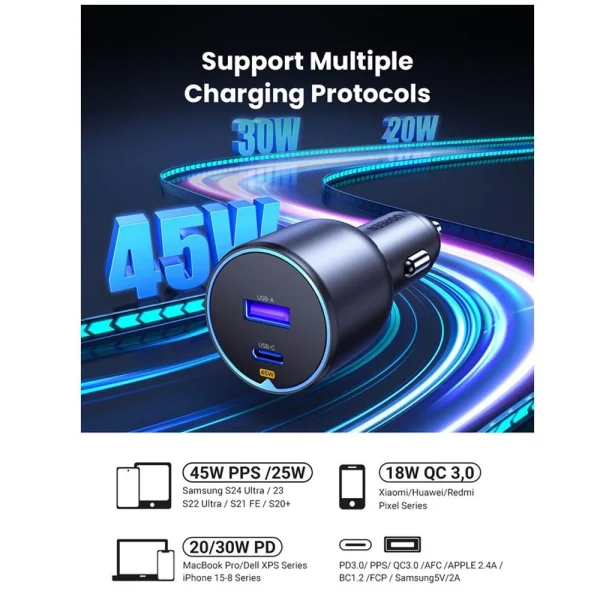 Зарядно за кола UGREEN EC701, 12V-24V, USB-C, USB-A, 63W 2