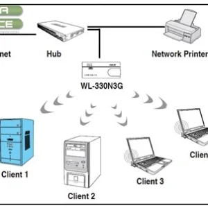 Рутер ASUS WL-330N3G 4